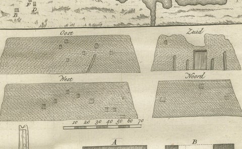Pyramids of Biahmu, Obelisk of Biggig, and Lake Moeris, Egypt Engraving, 1776, close-up 3